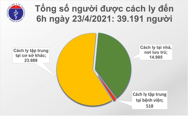 cach ly sang 23